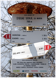 Smerová tabuľka turistických chodníkov v Štóskom sedle